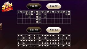 bảng thống kê tài xỉu