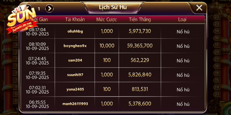Ảnh Nổ Hũ Sunwin - Khám Phá Bộ Sưu Tập Đẹp Mắt 2026 8 Thông tin lịch sử hũ liên tục được cập nhật