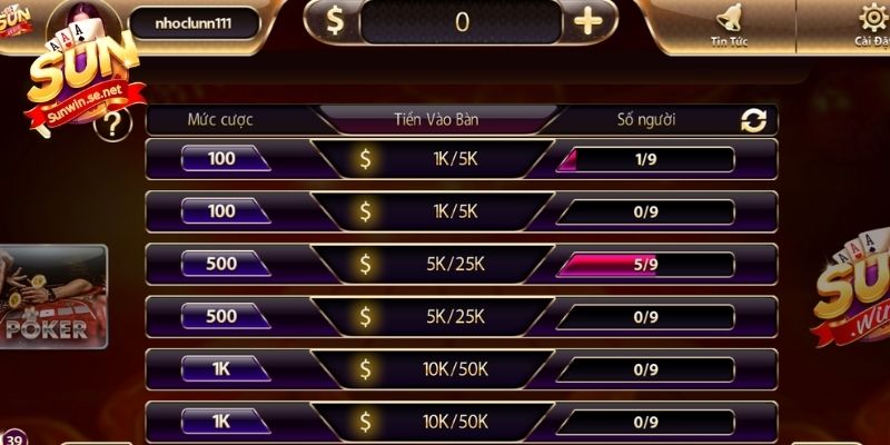 Nhiều phòng chơi được cung cấp tương ứng các mức cược
